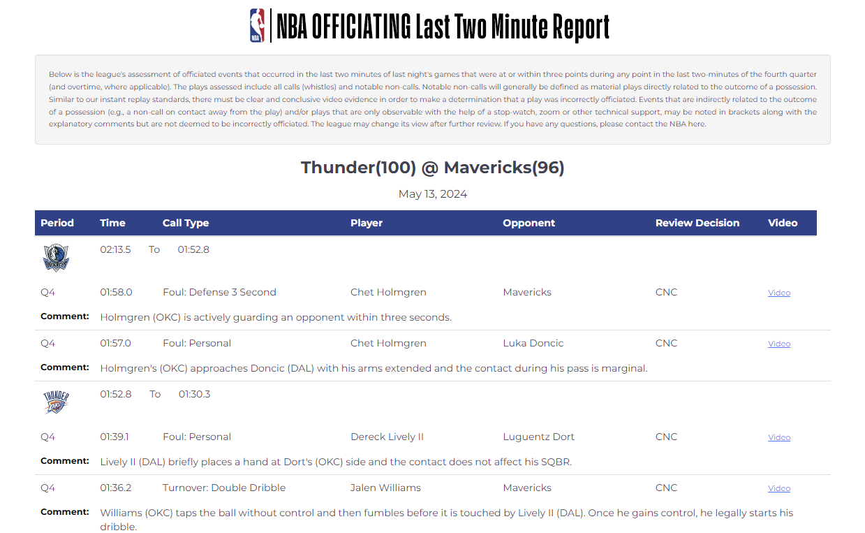 An NBA Last Two Minute Report